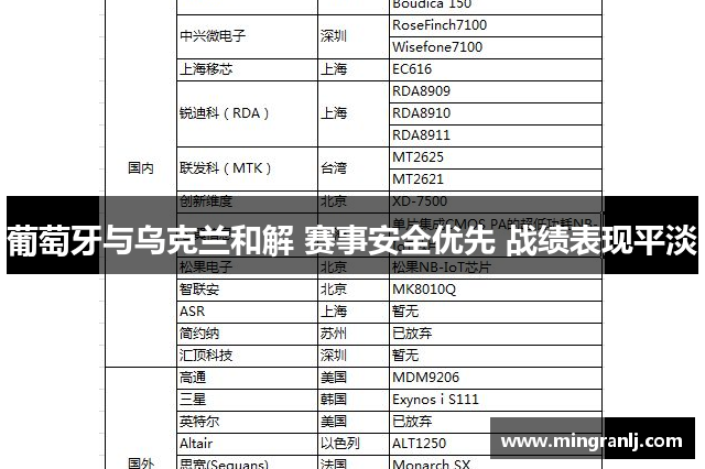 葡萄牙与乌克兰和解 赛事安全优先 战绩表现平淡