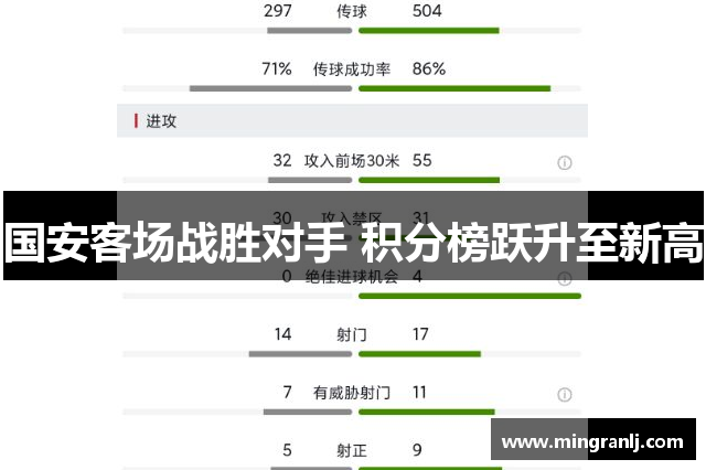 国安客场战胜对手 积分榜跃升至新高