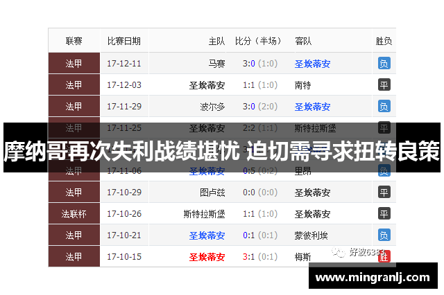摩纳哥再次失利战绩堪忧 迫切需寻求扭转良策