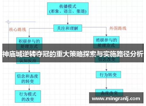 神庙城逆转夺冠的重大策略探索与实施路径分析